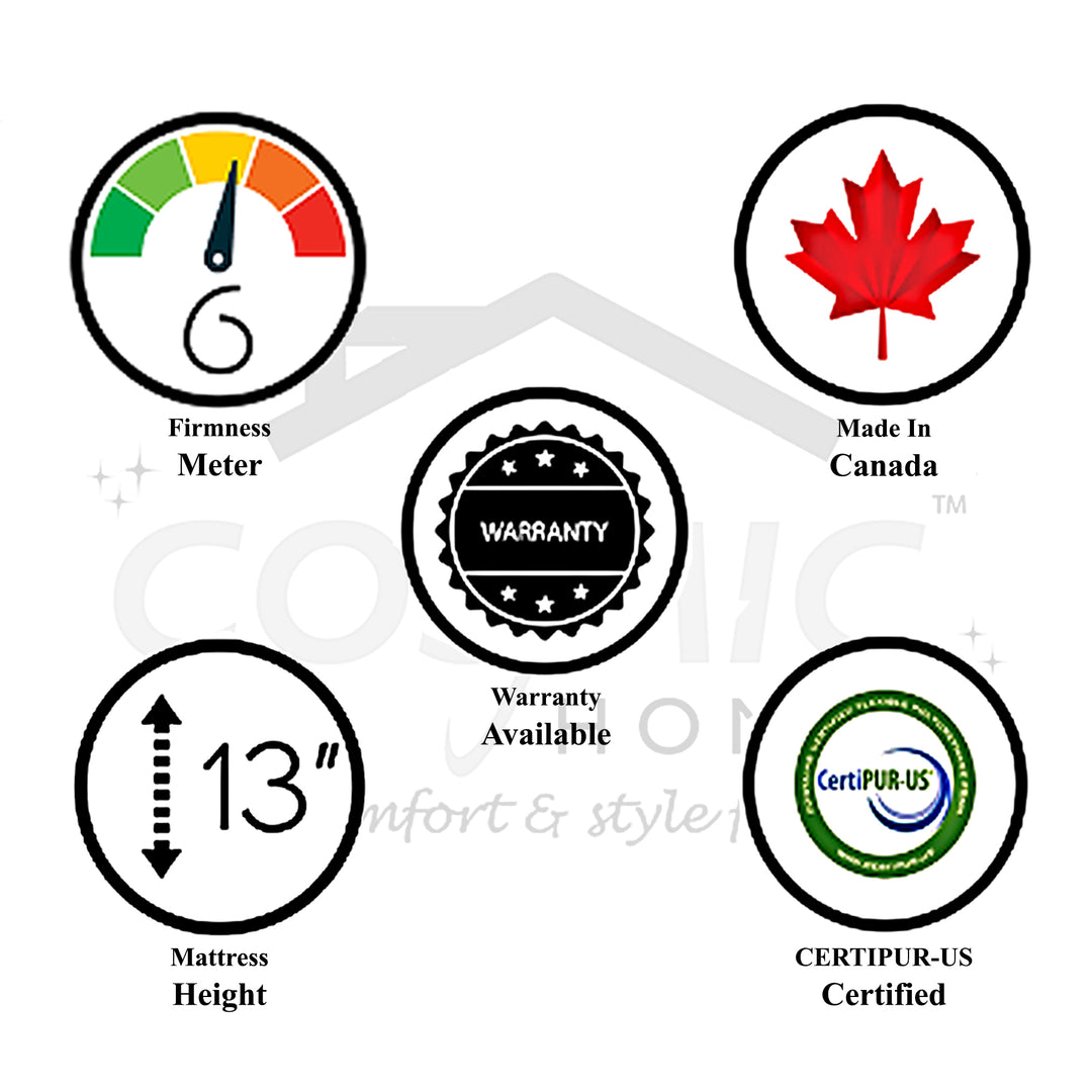 Berlin Medium Firm Coil Mattress With Thick Pillowtop Layer