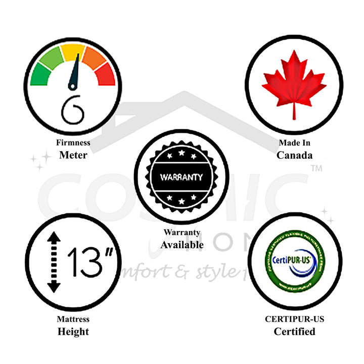 Berlin Medium Firm Coil Mattress With Thick Pillowtop Layer