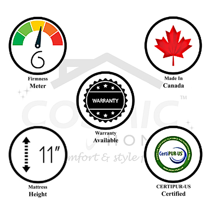 Posture Perfect Multi-Layered Medium Firm Hybrid Mattress