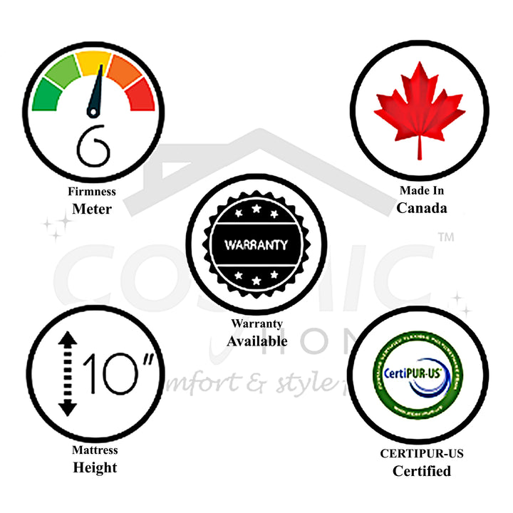 Spinal Rest Multi-Layer Medium Firm Mattress | Ideal Support For Backpain