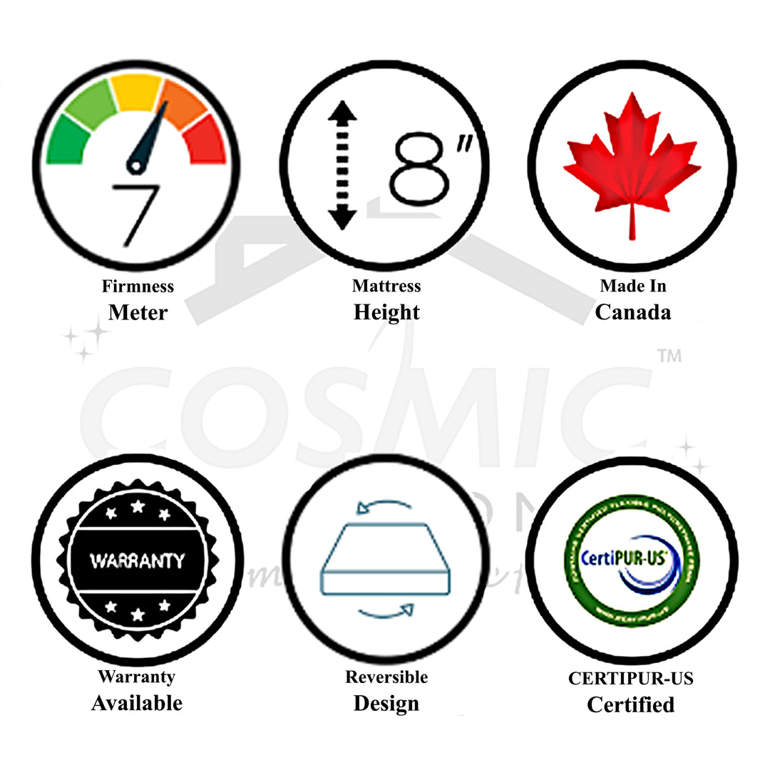 Sweet Sleep Premium Firm Mattress With Euro Pillow Top Design