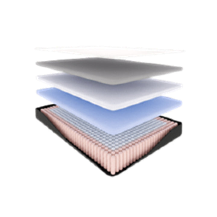 Amenity Medium Firm Euro Top Mattress With Tri Zone Pocket Coils | Premium Quality & Ultimate Comfort