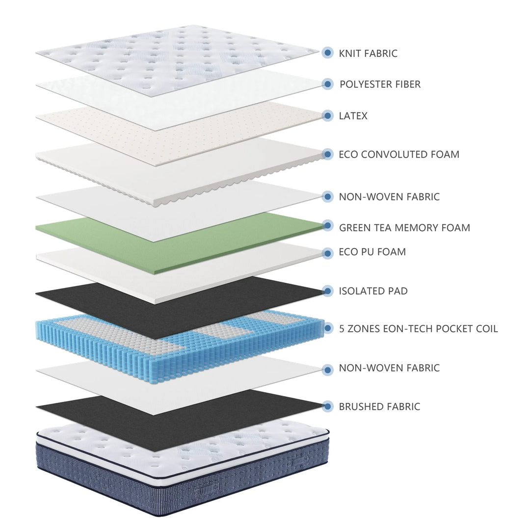 Sleepix Multi-Layered Memory Foam Mattress | Medium Firm, Comfortable, Supportive & Affordable