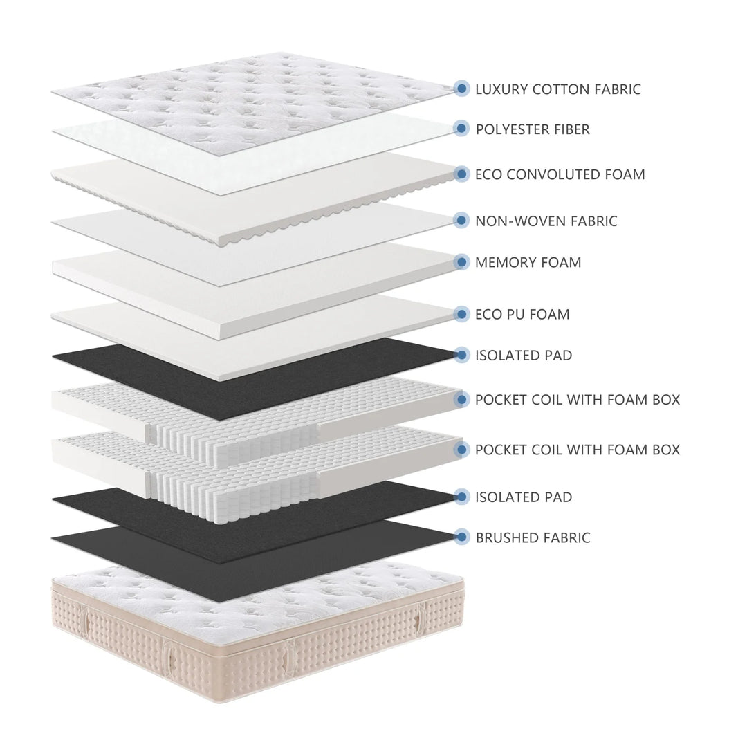 Calmio Multi-Layered Memory Foam Mattress | Medium Firm, Comfy, Supportive & Affordable